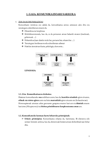1.-gaia-Komunikazioari-sarrera.pdf