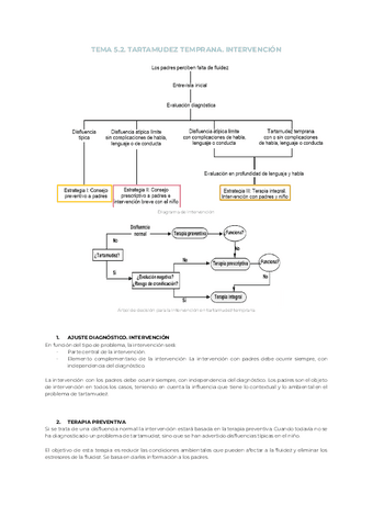 Tema-5.2.-Tartamudez-temprana.-Intervencion.pdf