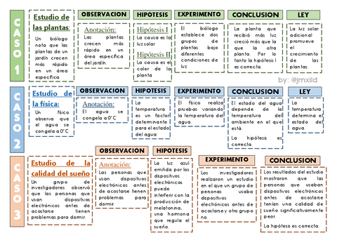 03-CASOS-DE-METODO-CIENTIFICO.pdf
