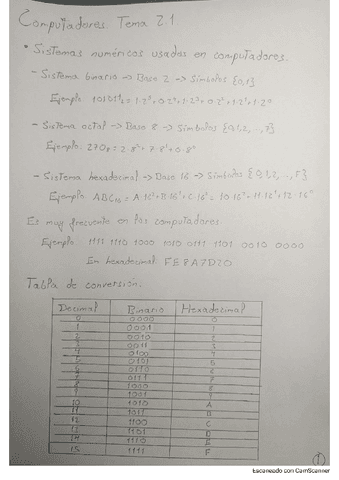 Apuntes-Tema-2-Computadores.pdf