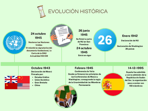 Evolucion-historica-ONU.pdf