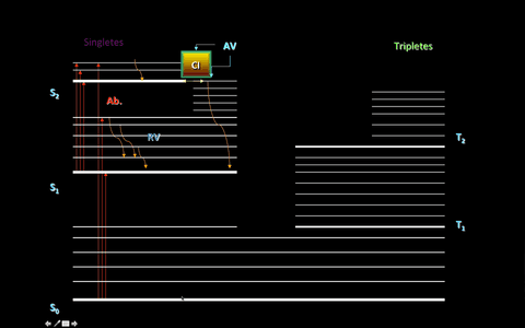Procesos-fotofiIsicos.mp4