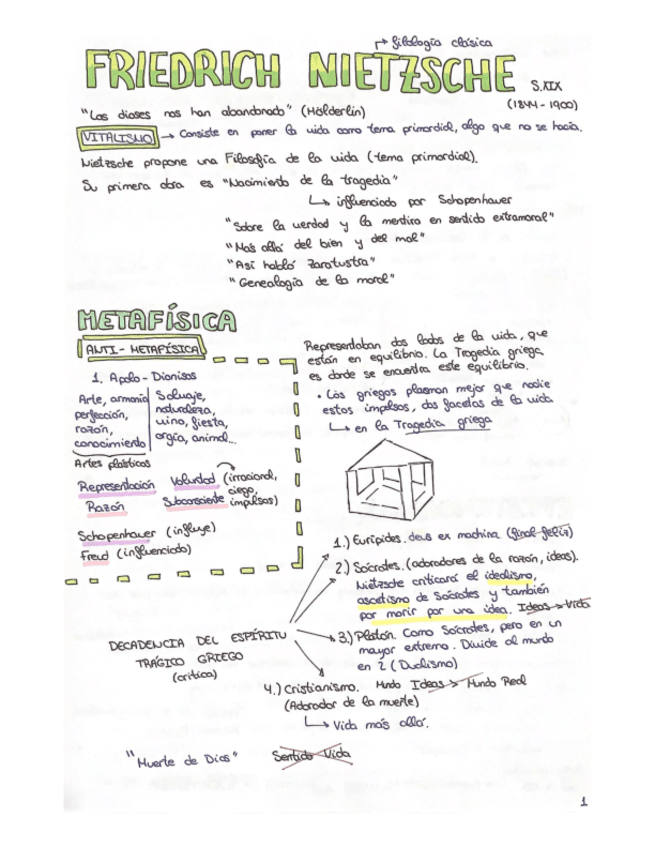 Esquema Nietzsche.pdf