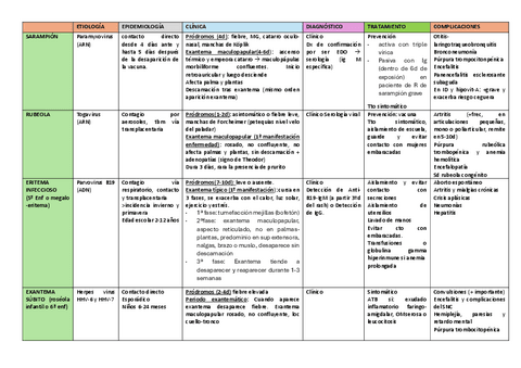 ENF-EXANTEMATICAS.pdf