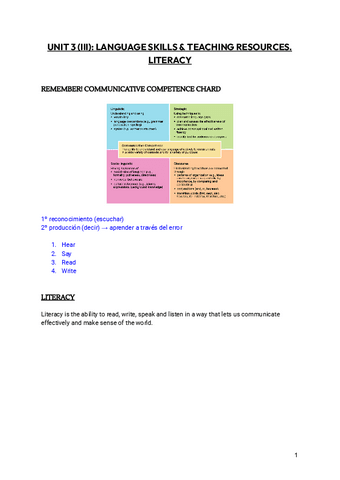 UNIT-3-III-LANGUAGE-SKILLS-and-TEACHING-RESOURCES-LUIS-FRANCISCO-LOPEZ.pdf