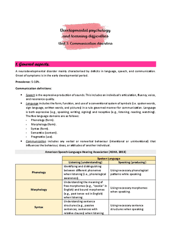 Unit-3.-Communication-disorders.pdf
