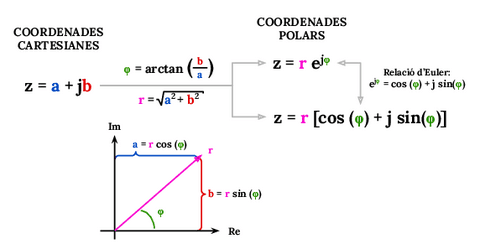 Conversió nombres complexes | IE.pdf