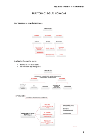TRASTORNOS-DE-LAS-GONADAS.pdf