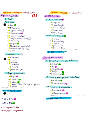 Estado-Flujos-Efectivo-EFE.pdf