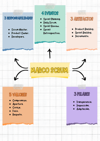 Atajos-marco-de-trabajos-Scrum.pdf