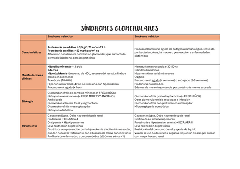 Sindromes-nefrotico-y-nefritico.pdf