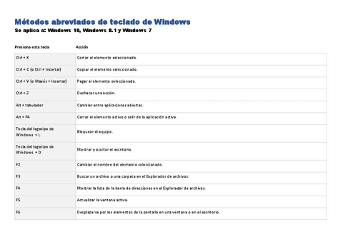 Metodos-de-teclado-abreviados-en-Windows.pdf