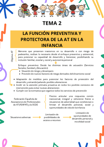 Tema-2-ATI.pdf