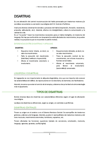 T.6 (Disartria, Apraxia, Alexia y Agrafia) - ALT. LENGUAJE II.pdf