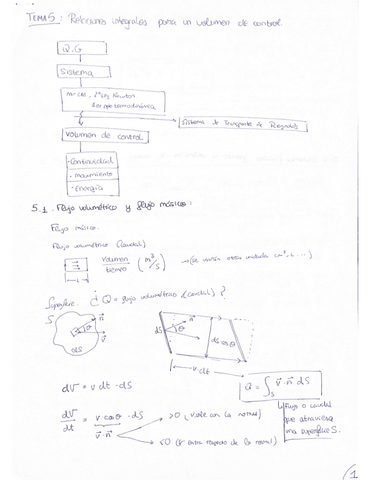 T5 Relaciones integrales para un volumen de control.pdf