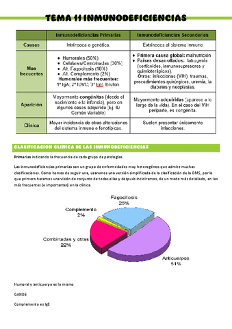 Inmunologia-T11.pdf