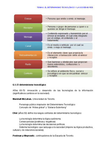 Tema-6.-Fundamentos-de-la-Comunicacion..pdf