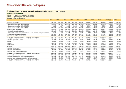 Practica-1-Datos-PIB-2000-2009.pdf