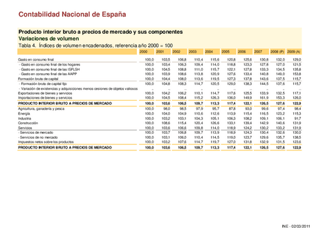 Practica-1-Medidas-de-volumen-encadenadas-2000-2009.pdf