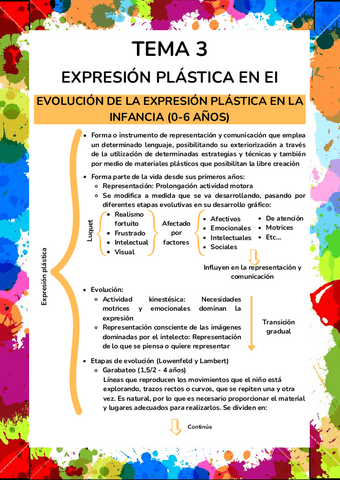 Esquema-Tema-3-Plastica.pdf