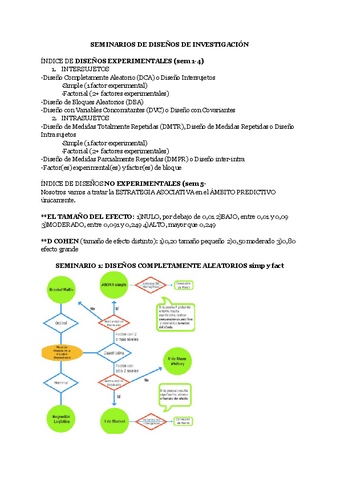 SEMINARIOS-DE-DISENOS-DE-INVESTIGACION-completos-con-ejemplos.pdf