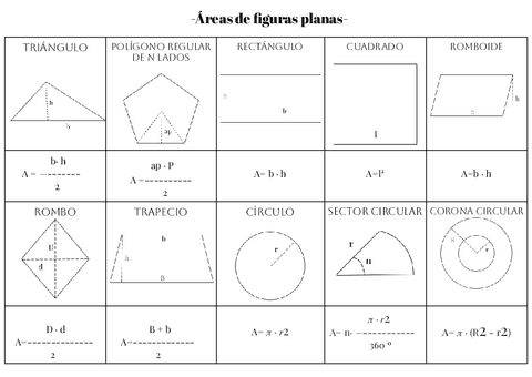 Areas-formulas-de-figuras-planas..pdf