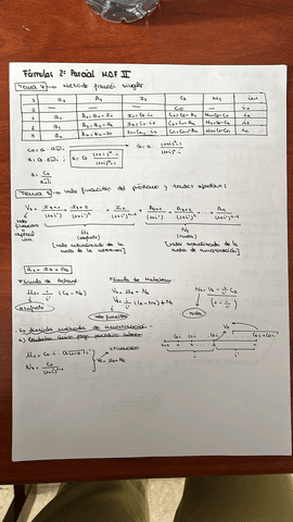 Formulas-MOF-II-1o-parte.jpeg