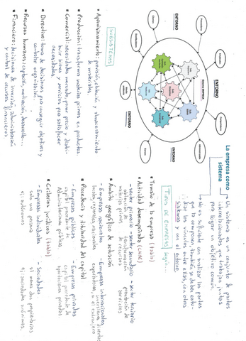 La-empresa-como-sistema.pdf
