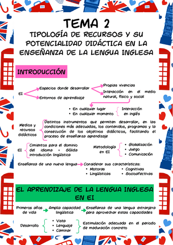 Esquema-Tema-2-Ingles.pdf