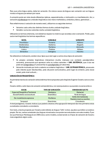 UD-1-Concepto-e-tipos-de-Variacion-Linguistica.pdf