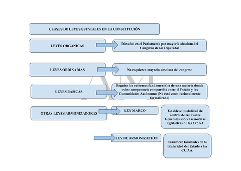 ESQUEMA-LEYES-Y-REGLAMENTOS.pdf