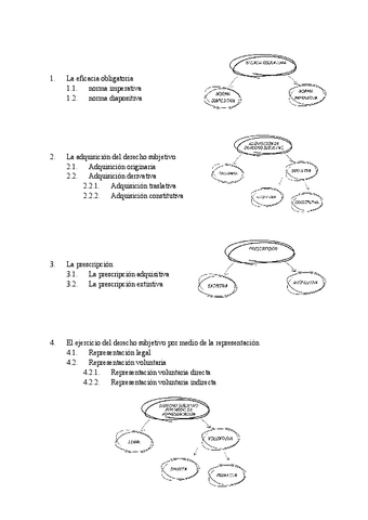 ESQUEMA-PRACTICA-EVALUABLE-DERECHO.pdf