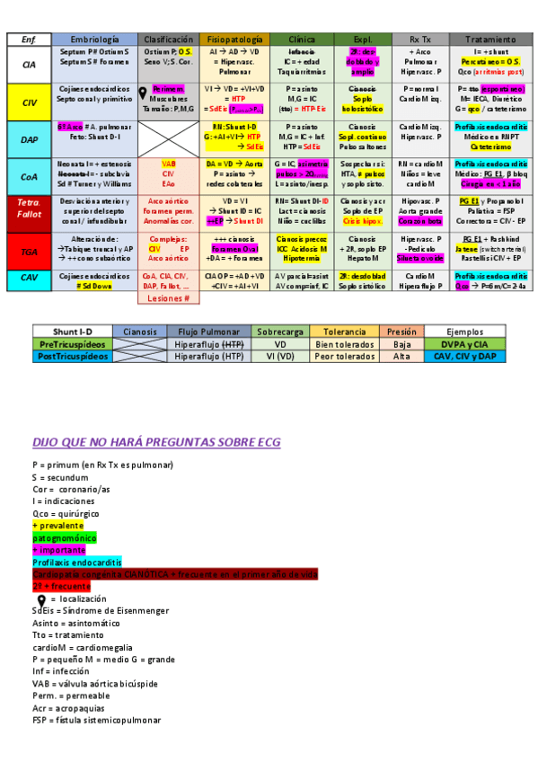Tabla-Resumen-Cardiologia-Pediatrica.pdf