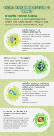 Control-biologico-de-patogenos-de-plantas.pdf