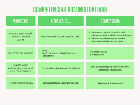 competencias-administrativas.pdf