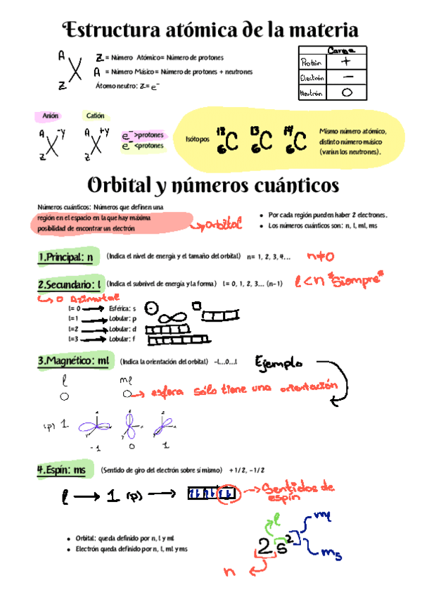 Estructura atómica y números cuánticos.pdf