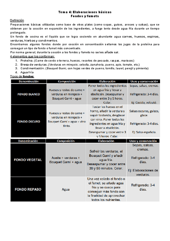 Tema-4-Elaboraciones-basicas.pdf