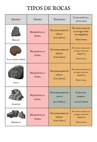 TIPOS-DE-ROCAS.pdf