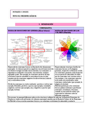 APUNTES-MOTIVACION-TEMA-4-W.pdf