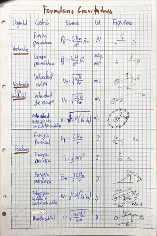 Formulario-Gravitatoria.pdf