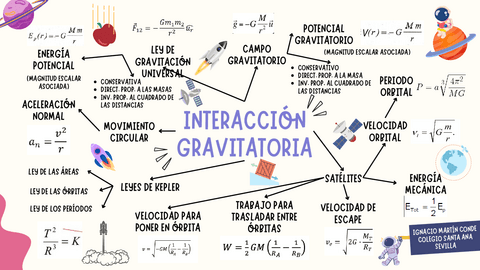 Mapa-mental-Campo-gravitatorio.pdf