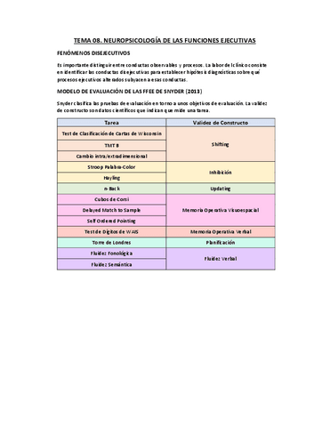 Tema-08.-Neuropsicologia-de-las-Funciones-Ejecutivas.pdf