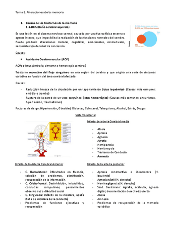 Tema-8.-Alteraciones-de-la-memoria.pdf