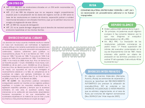 ESQUEMA-RECONOCIMIENTO-DIVORCIOS.pdf