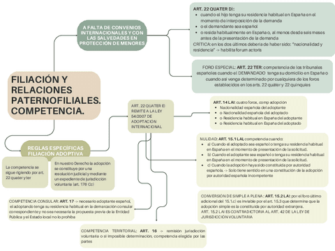 Filiacion-y-Relaciones-Paternofiliales-COMPETENCIA-2.pdf
