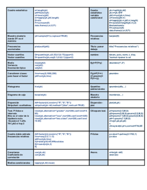 tabla comandos.pdf