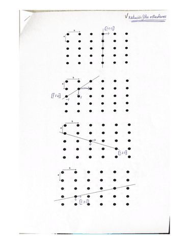 Notacion-filas-reticulares-Cristalografia.pdf