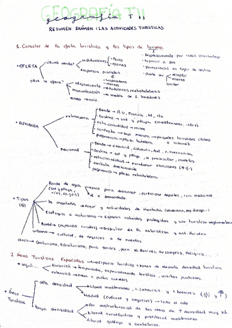 RESUMEN-tema-11-Las-actividades-turisticas.pdf