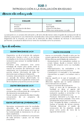EVALUACION-TEMA-1.pdf