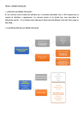 TEMA-4-REDES-SOCIALES.pdf